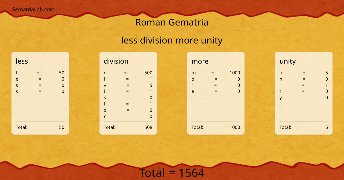 less division more unity in roman Gematria